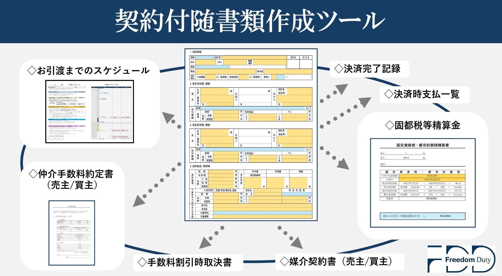 契約付随書類作成ツール
